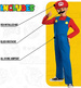 Super Mario rotes Kostüm, Karnevalskostüm Verkleidung Mario 127-136 cm 7-8 Jahre alt